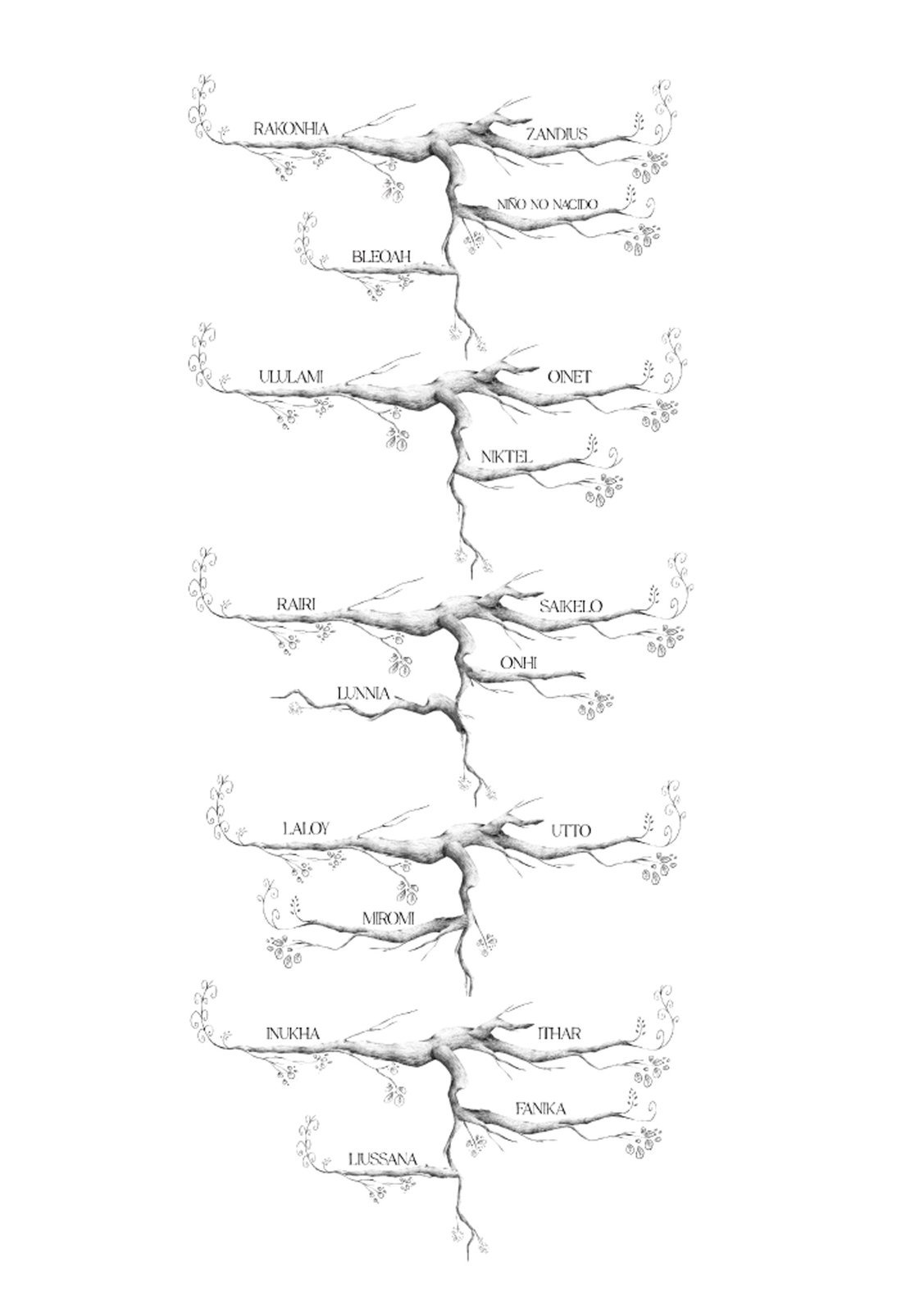 Árbol genealógico 3